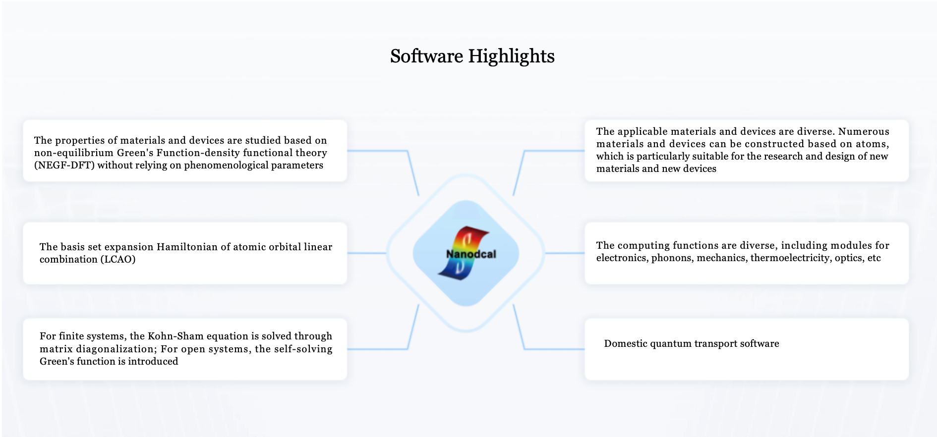 Nanodcal software highlights