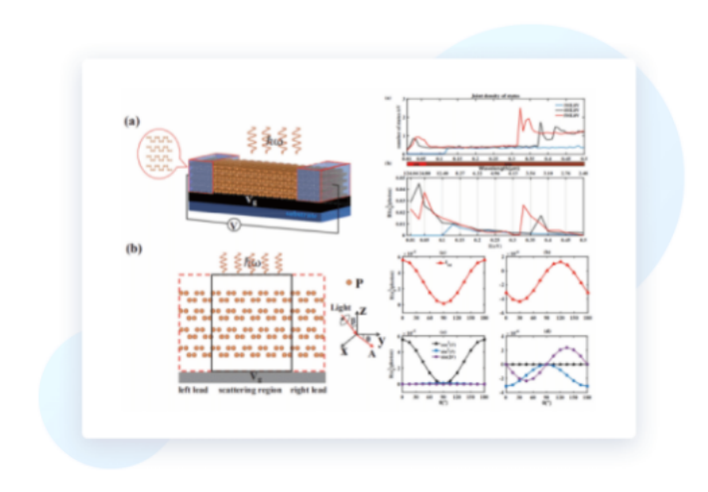 Photodetector