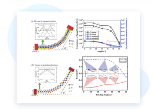 Two-dimensional flexible device