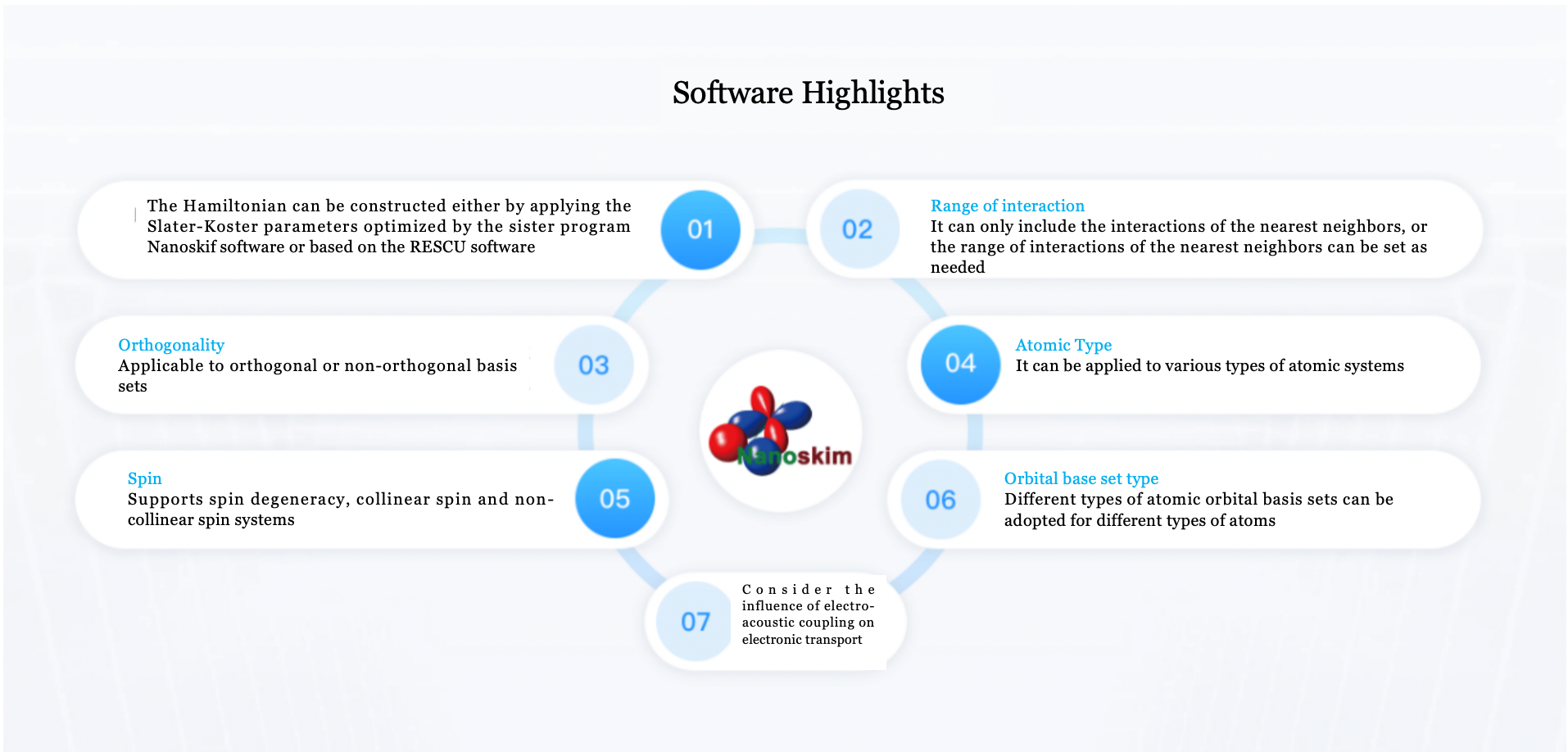 Nanoskim software highlights