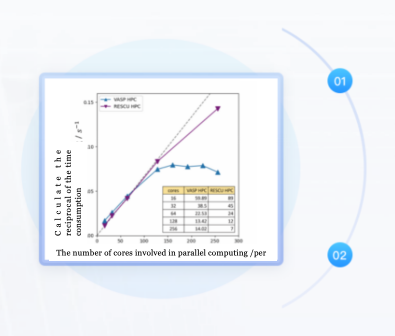 RESCU software highlights