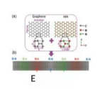 1D Moire pattern simulation