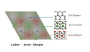 2D Moire pattern simulation