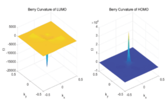 Berry rate calculation