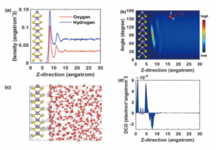 H2O Molecular dipole analysis and differential charge analysis
