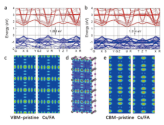 Removal band calculation of low-concentration doped dense Brillouin region