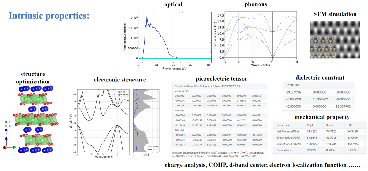 Density functional theory - 1