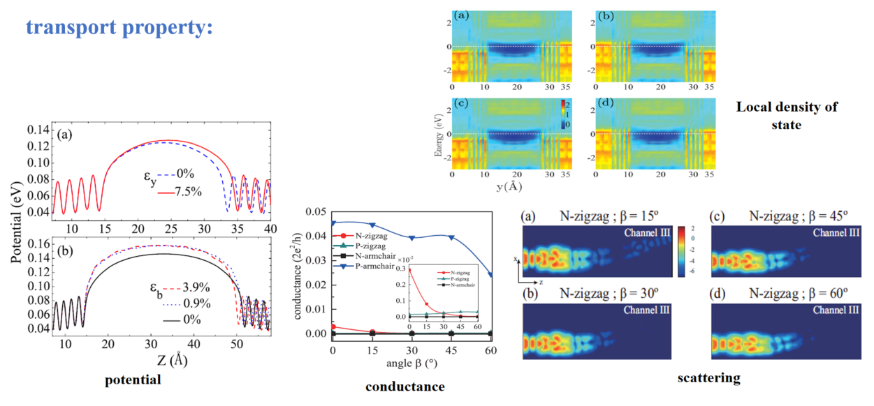 Nonequilibrium greens function DFT - 3