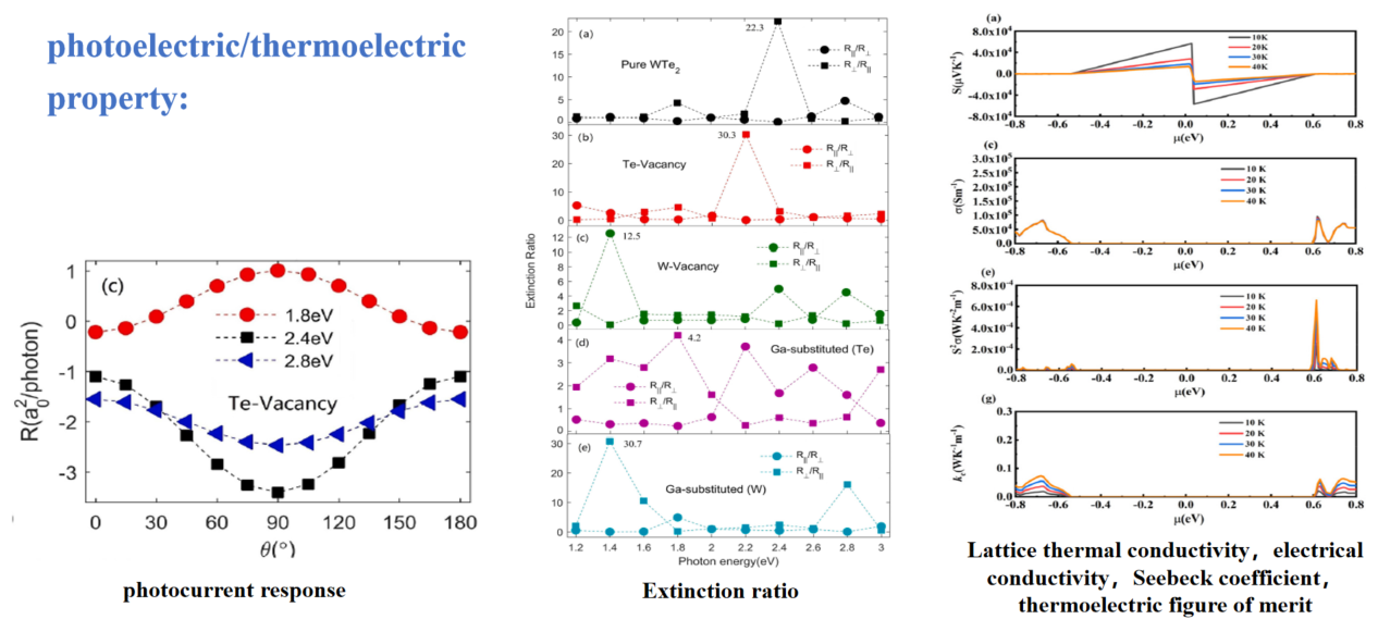 Nonequilibrium greens function DFT - 4