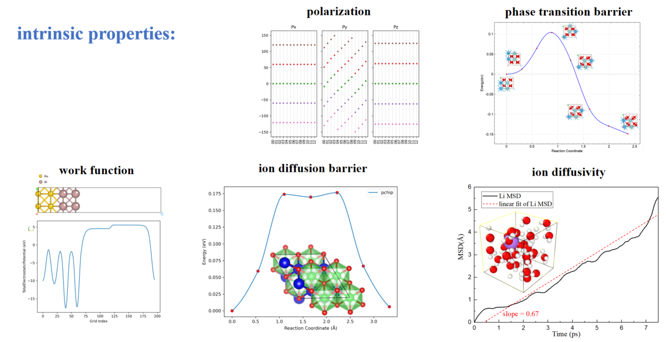 Density functional theory - 2