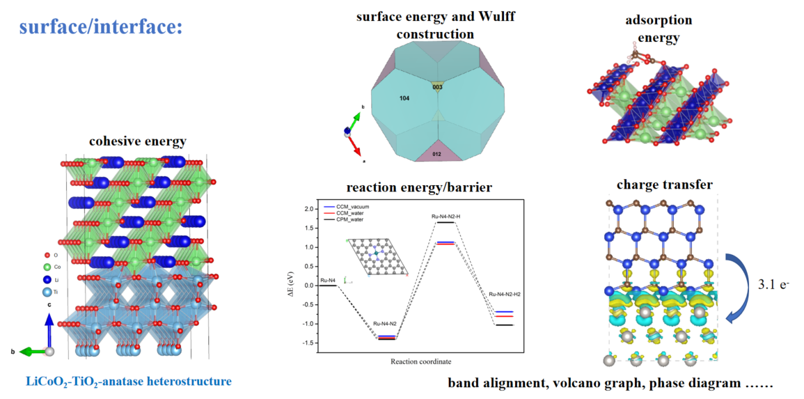 Density functional theory - 3