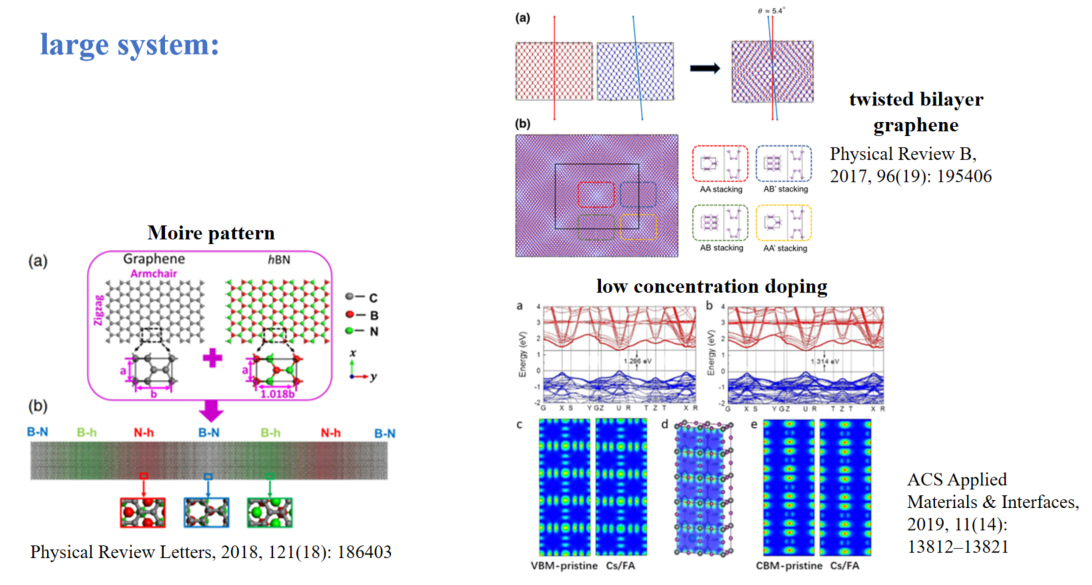 Density functional theory - 4