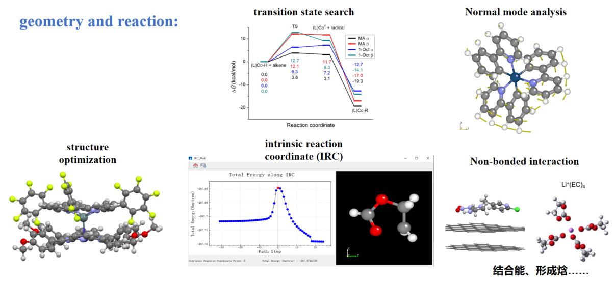 Quantum chemistry - 1