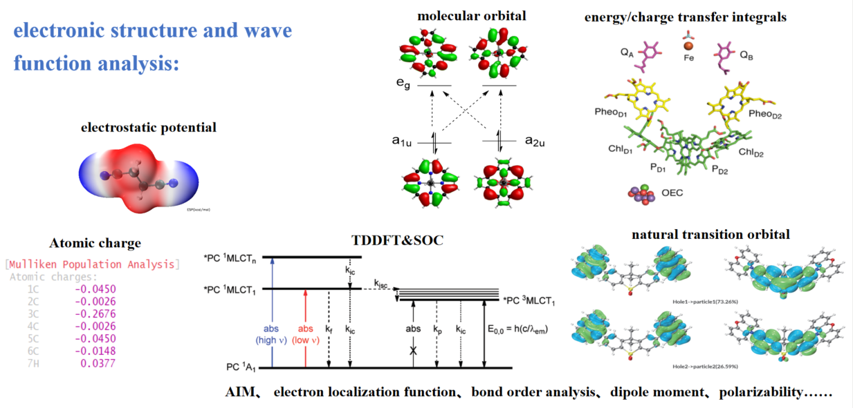 Quantum chemistry - 2
