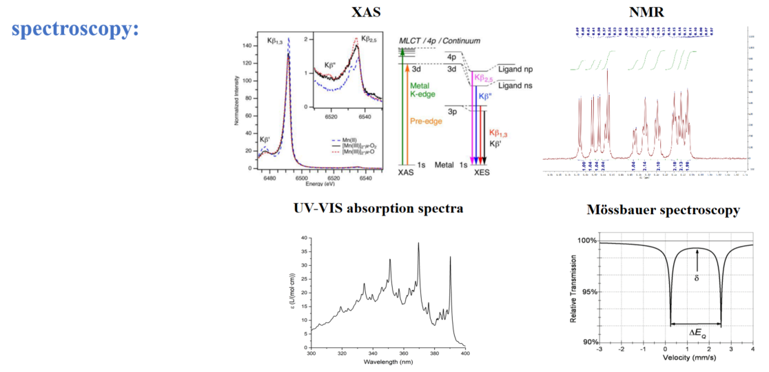 Quantum chemistry - 3