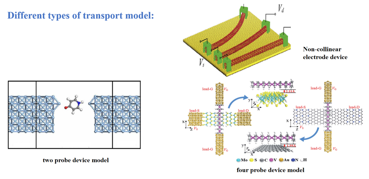Nonequilibrium greens function DFT - 1